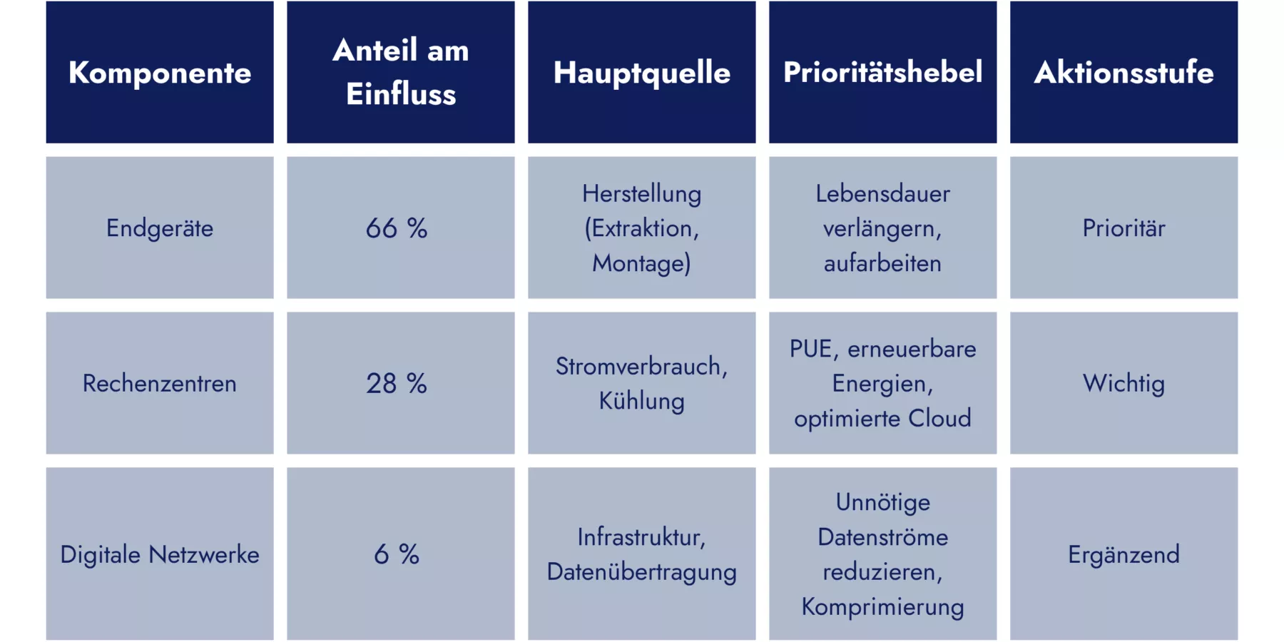 Tableau article DE