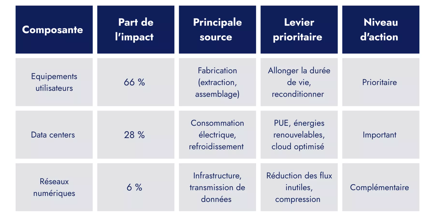 Empreinte sustainable IT environnementale du numerique mesurez pour piloter FR