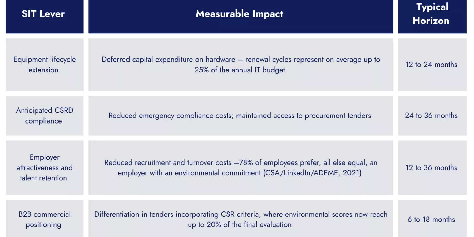 Making sustainable it a driver of innovation the choice of forward thinking companies EN