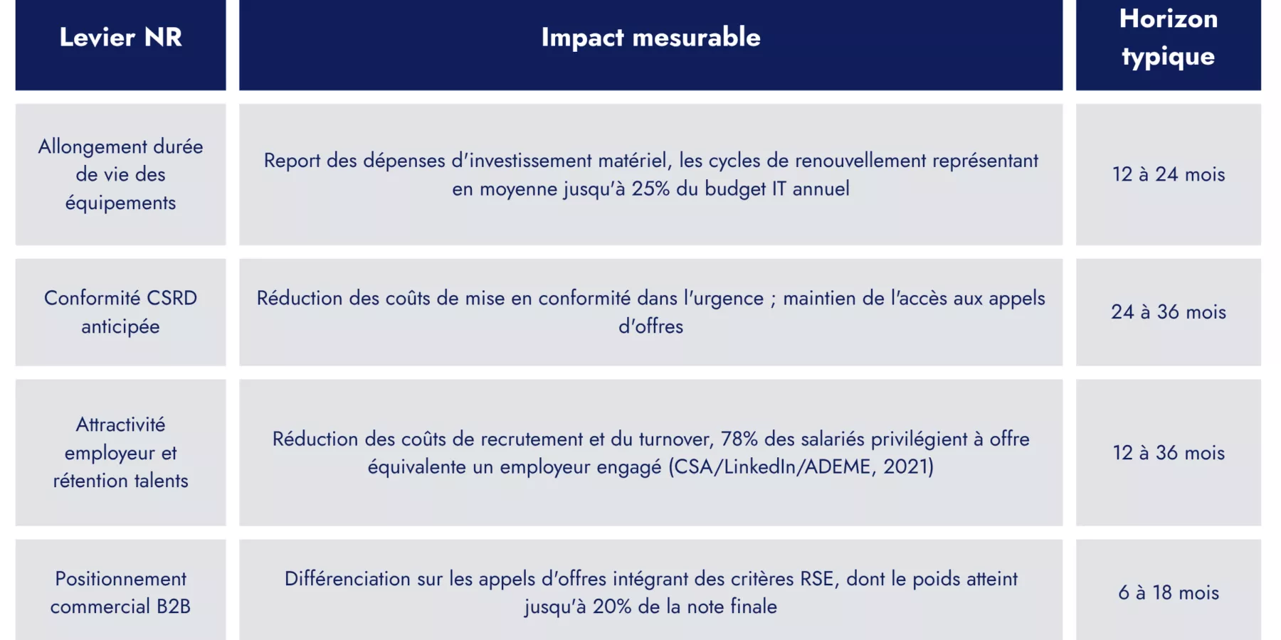 Numerique responsable un levier dinnovation le choix des entreprises qui voient loin FR