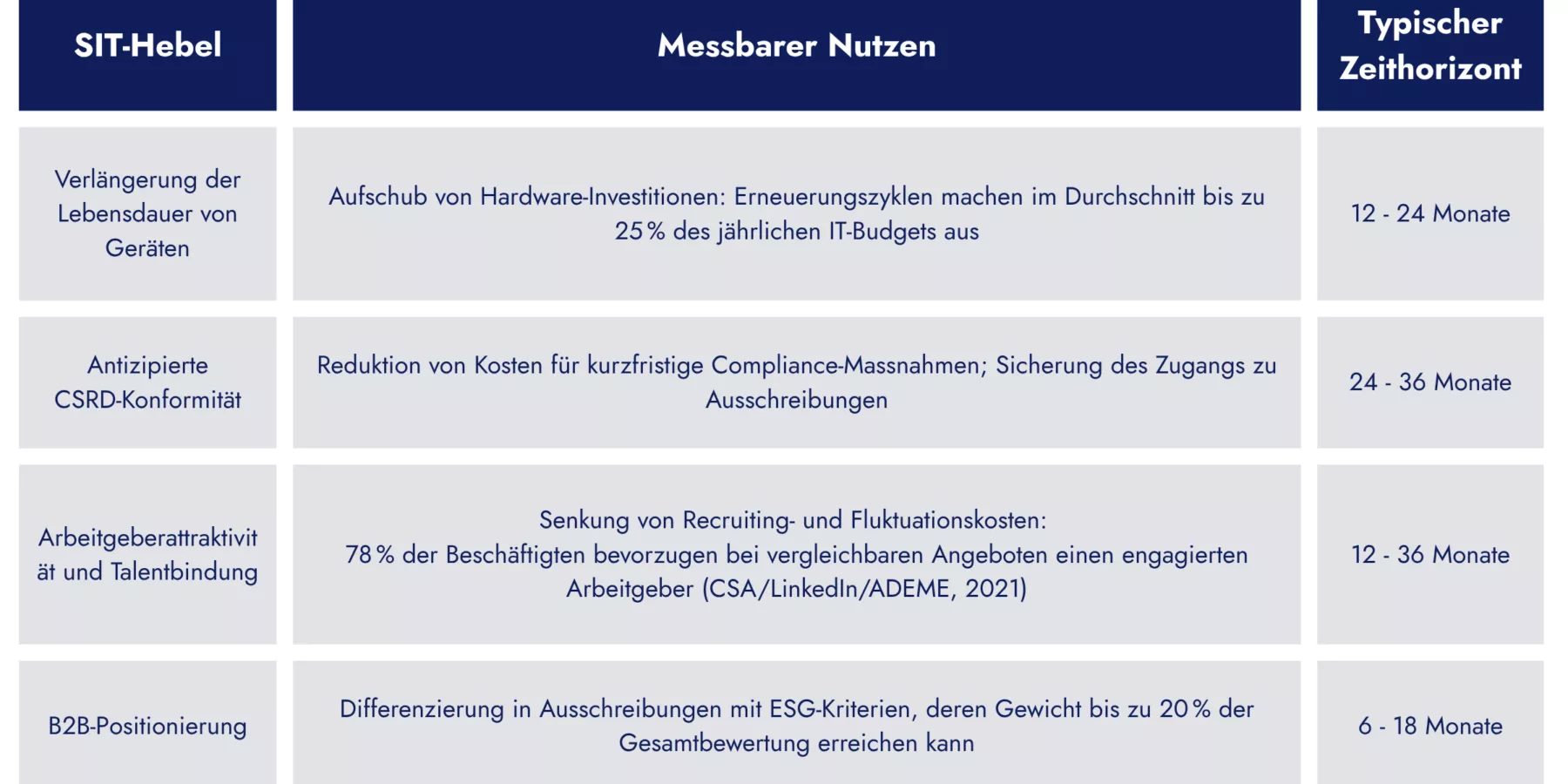 Sustainable it als innovationshebel die wahl von unternehmen mit weitblick DE2