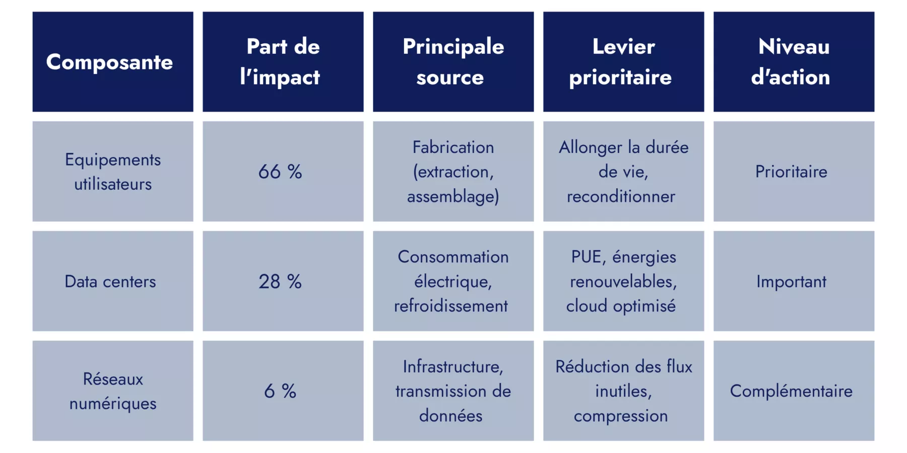 Tableau article FR