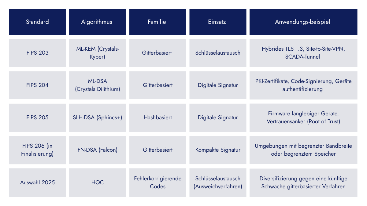 Blog Post Quanten Transition table 1