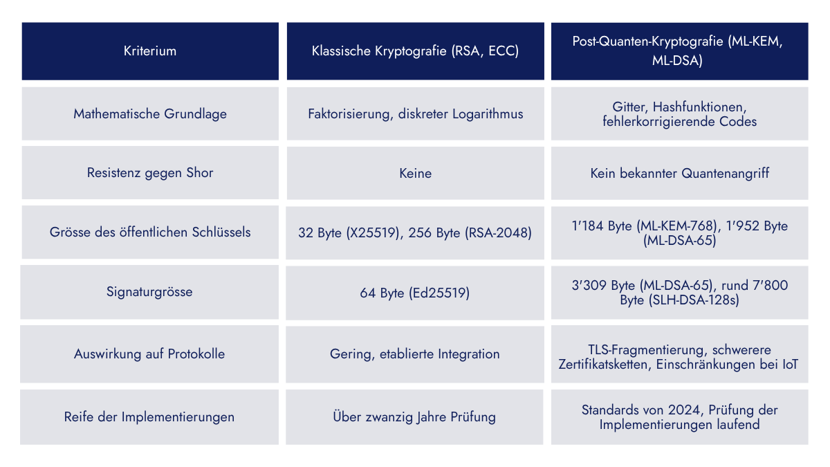 Post Quanten Transition table 2