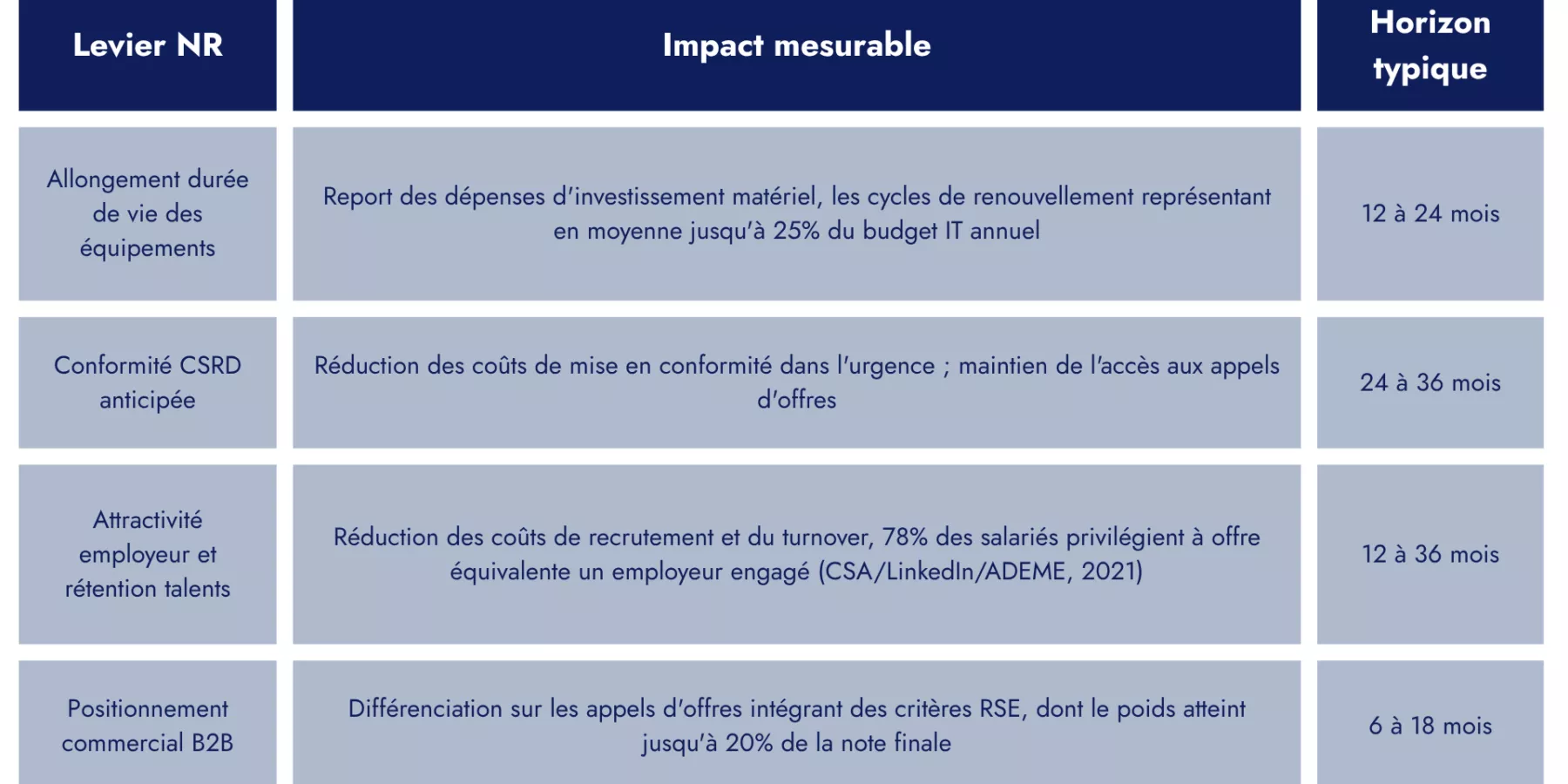 W4 Tableau article FR 5